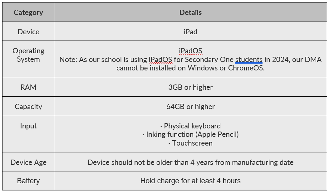 Device Specifications